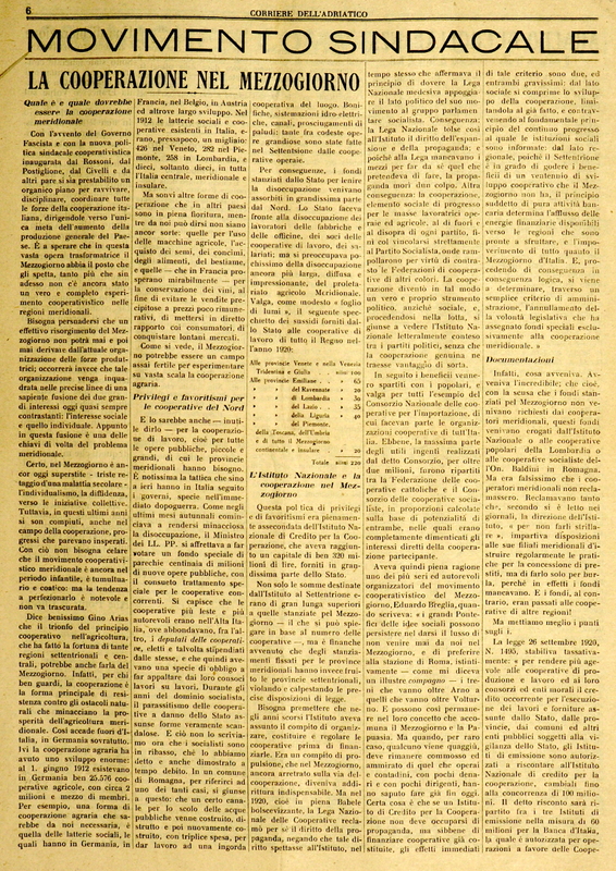 MV (1923), La cooperazione nel Mezzogiorno, Corriere dell'Adriatico, 08 luglio 1923, p. 6-7.JPG